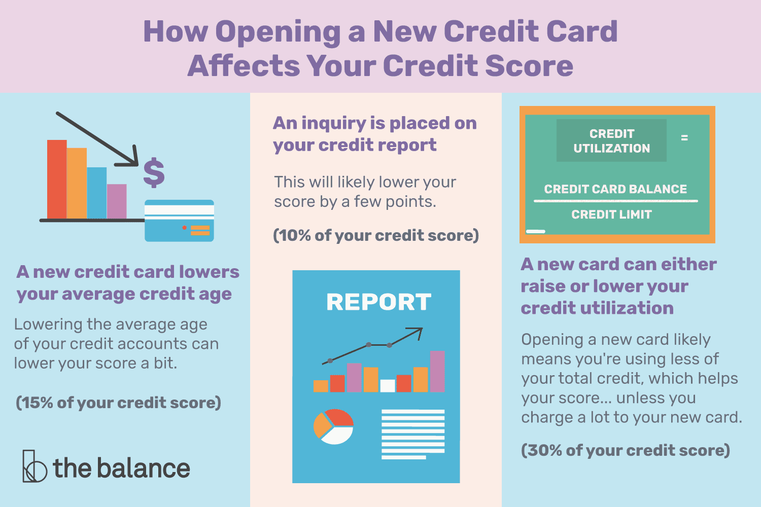 Does Opening A Bank Account Affect Credit Rating