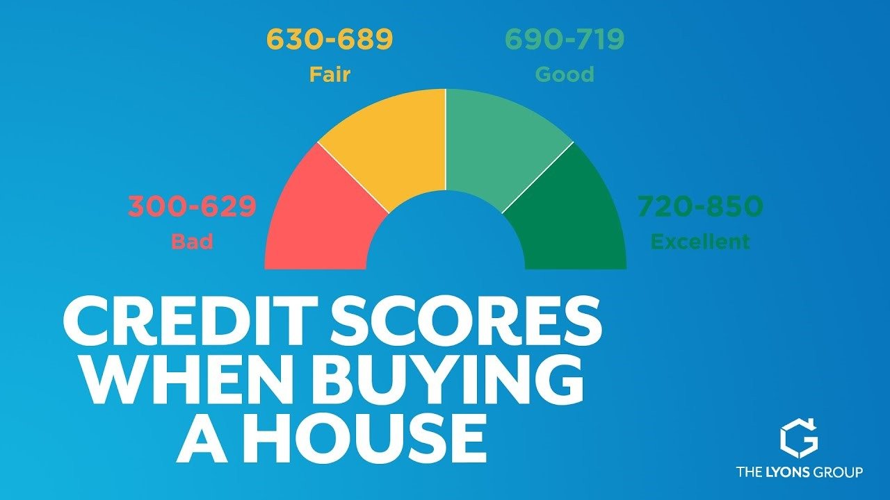 Everything You Need to Know About Credit Scores When Buying A House