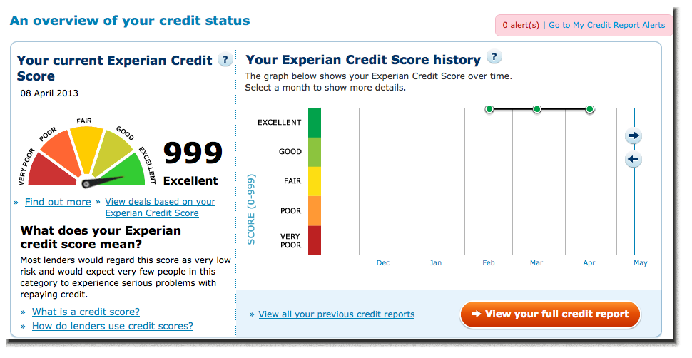 Experian Credit Score