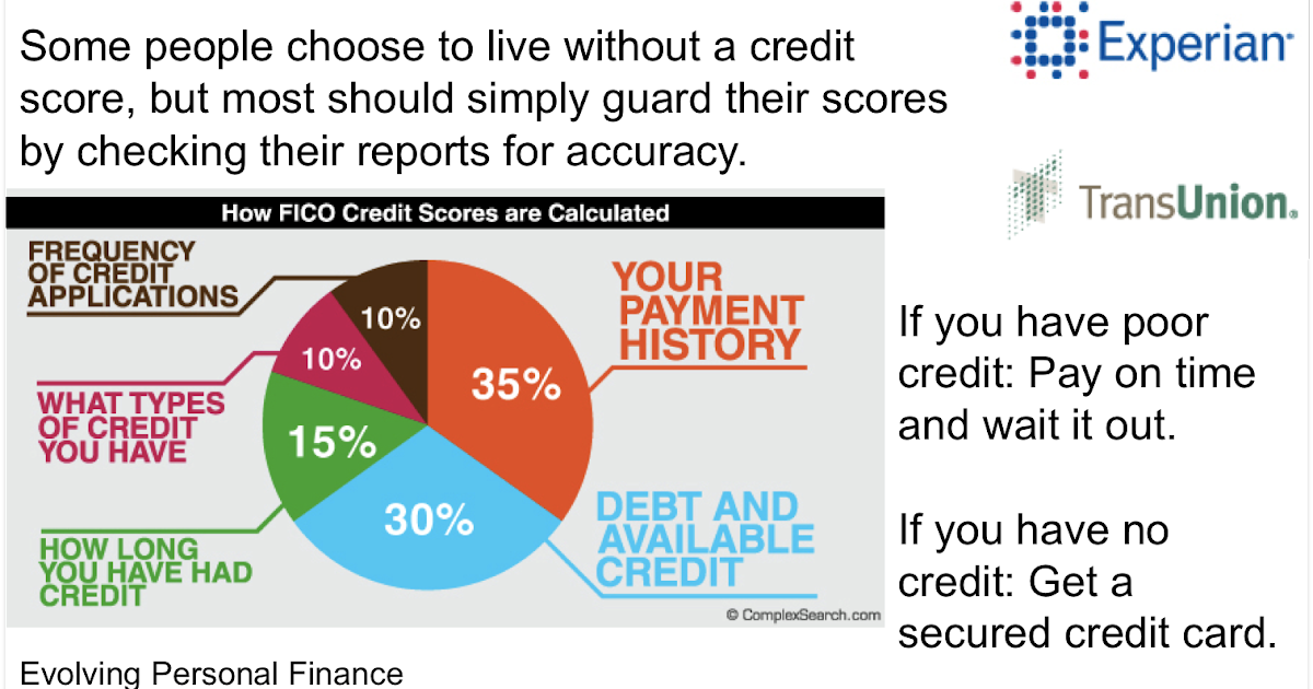 Experian free credit score