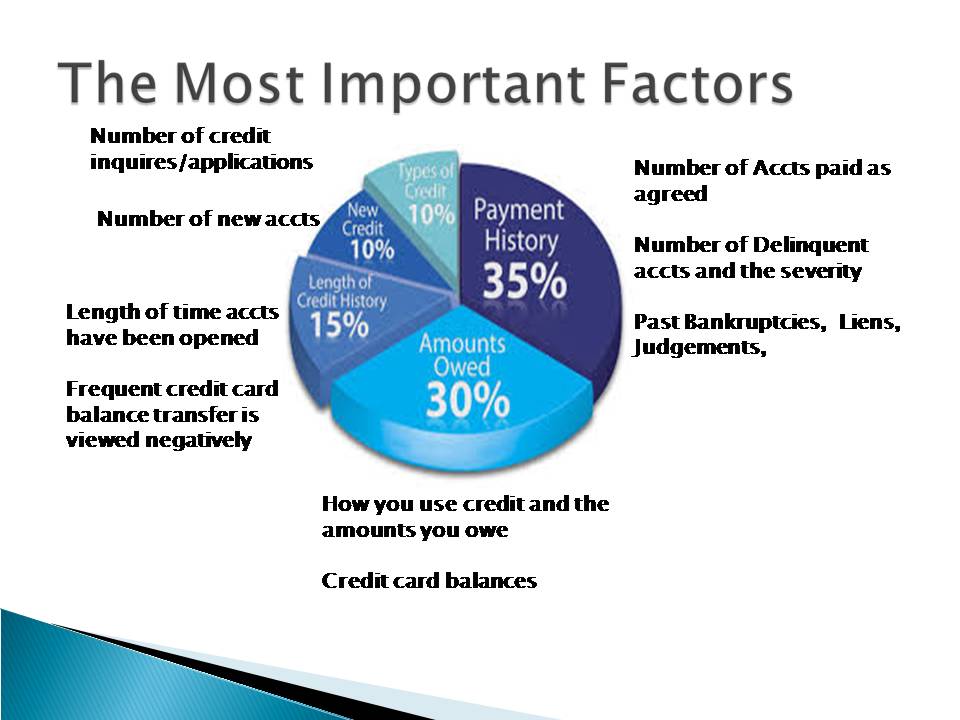 Factors That Affect Your Credit Score