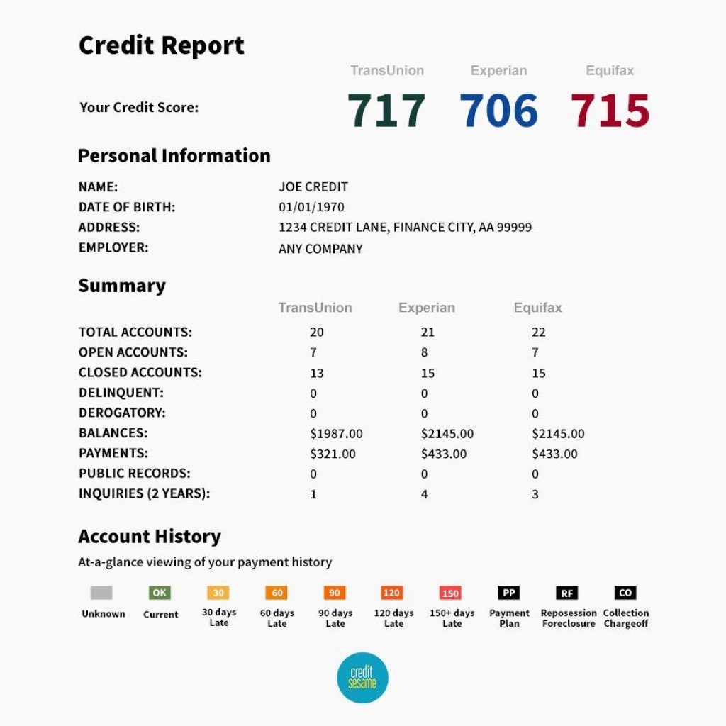 Fake Credit Report Template ~ Addictionary