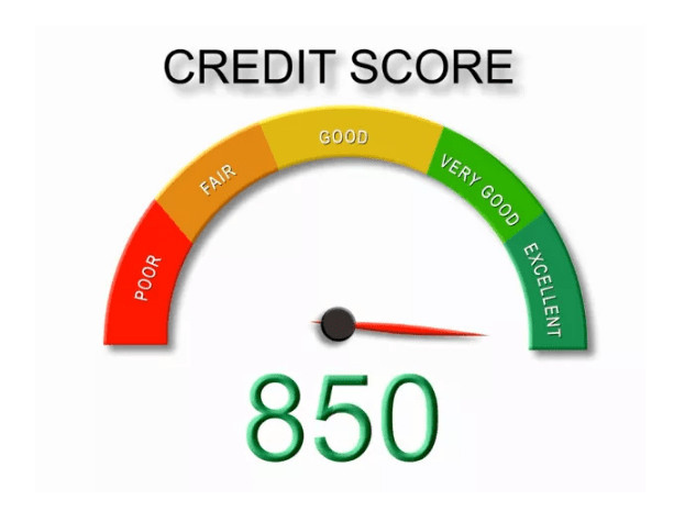 FICO Credit Scores, Approaching 850 scores Series #4