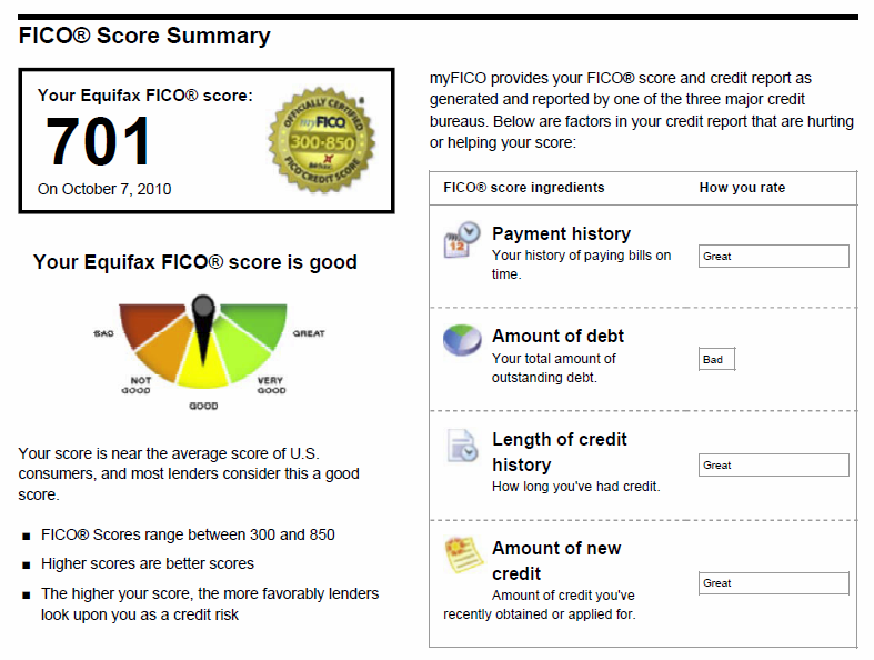 FICO SCORE GOES DOWN 30 TO 40 POINTS