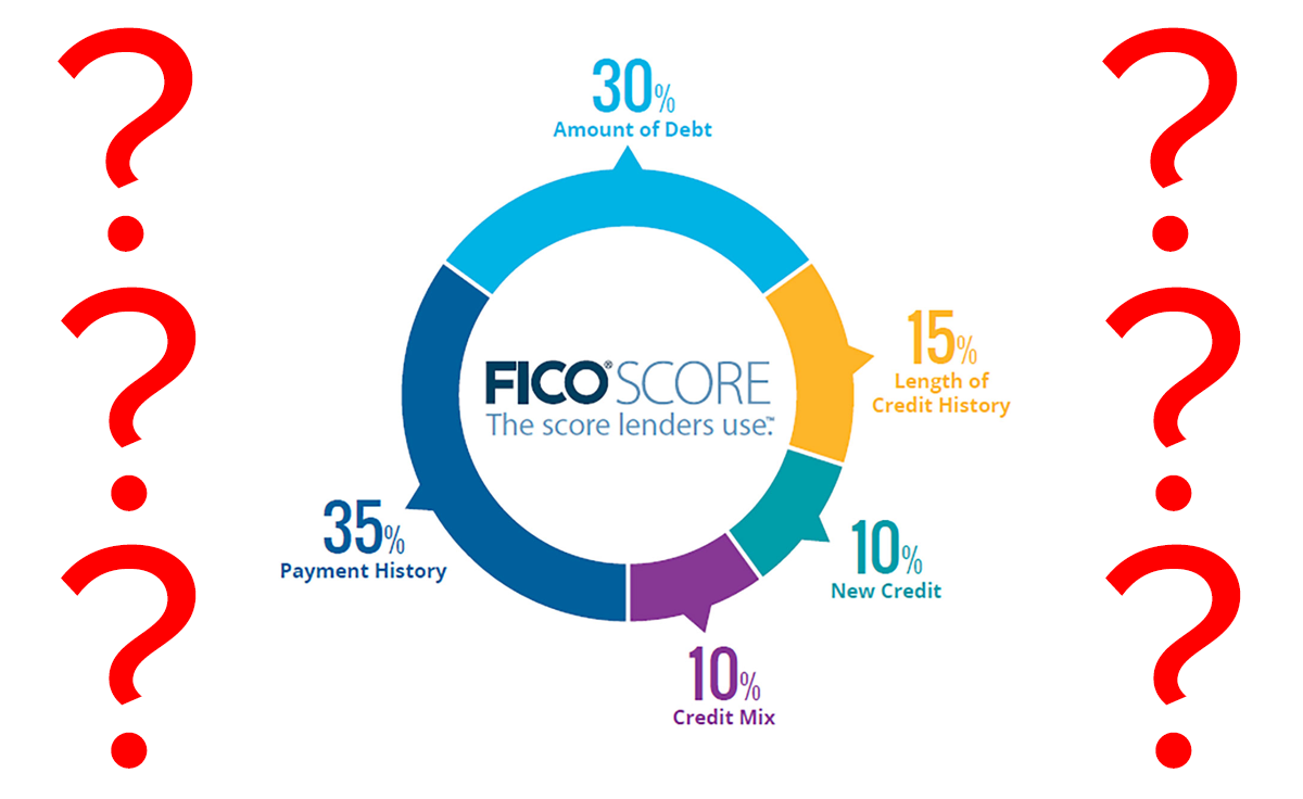 FICO Score: Same as a Credit Score?