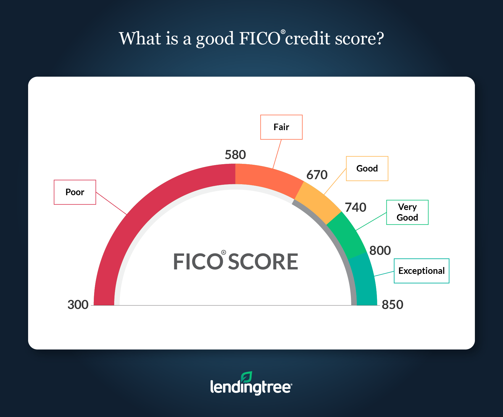 FICO Score vs Credit Score