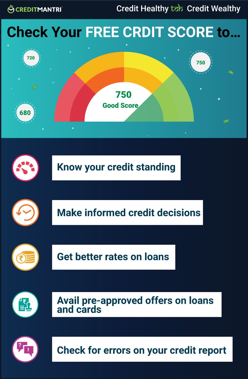 FREE Credit Score Check in India