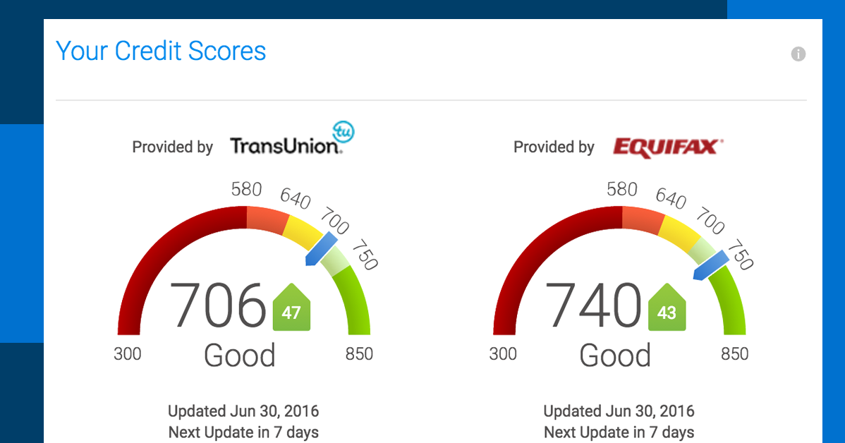 Get Credit Report with FICO® Score Free