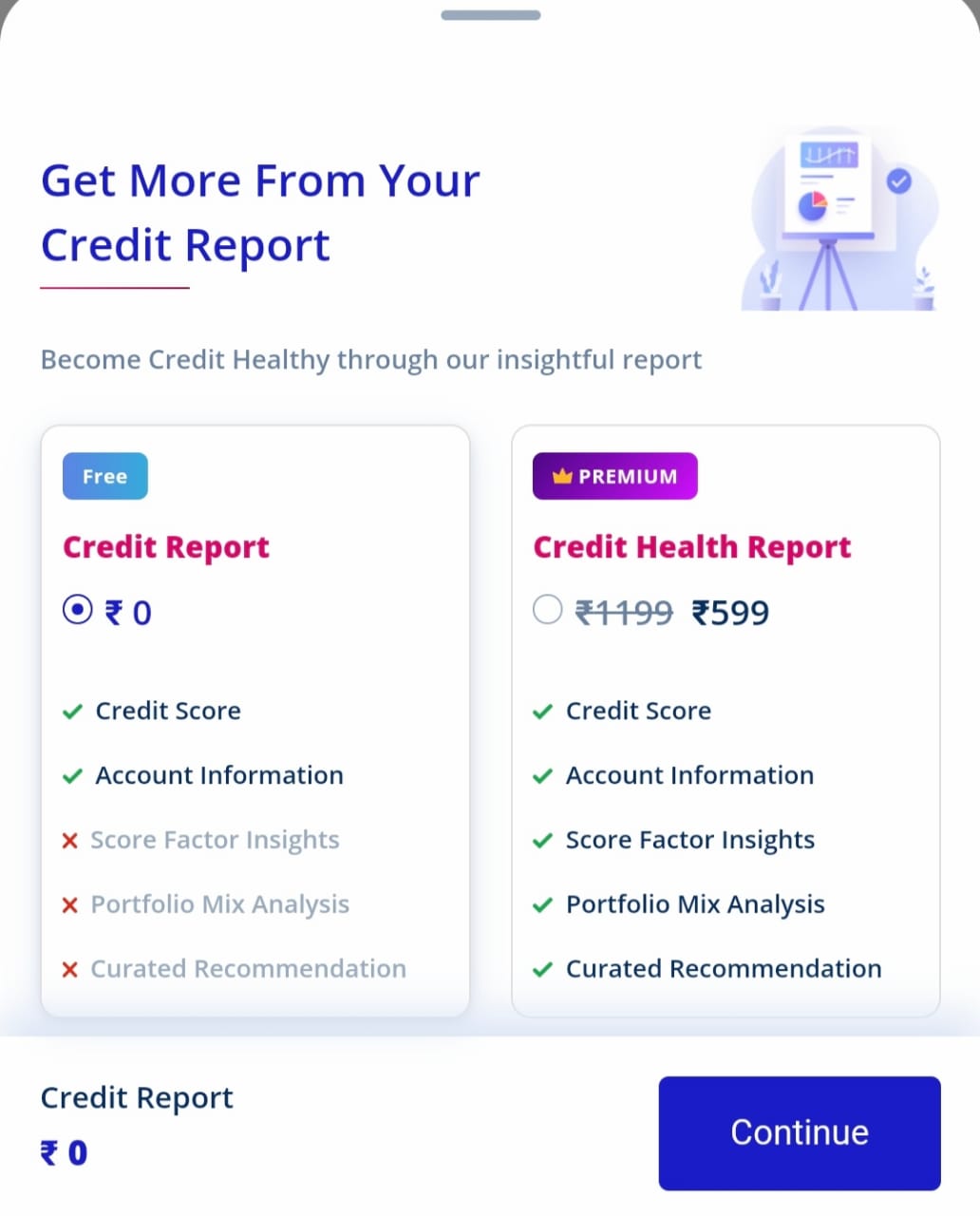 Get Free Credit Score From Paisabazaar with Full Report