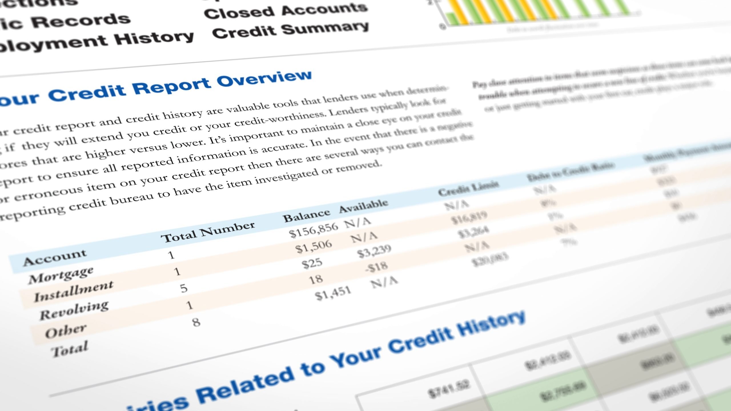 Get My Credit Report From All Three Bureaus