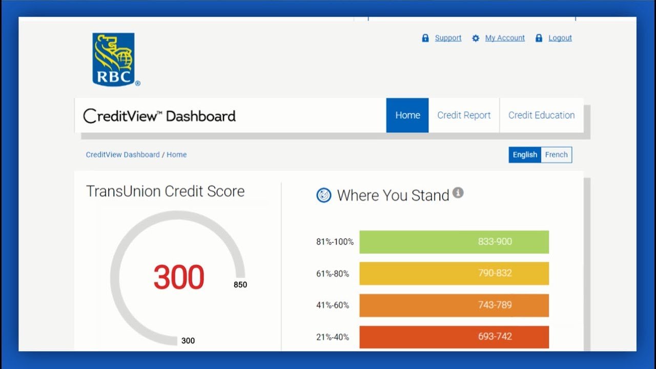 Get your credit score for free in RBC Online Banking