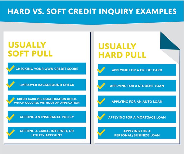 Hard Pull vs Soft Pull on Credit