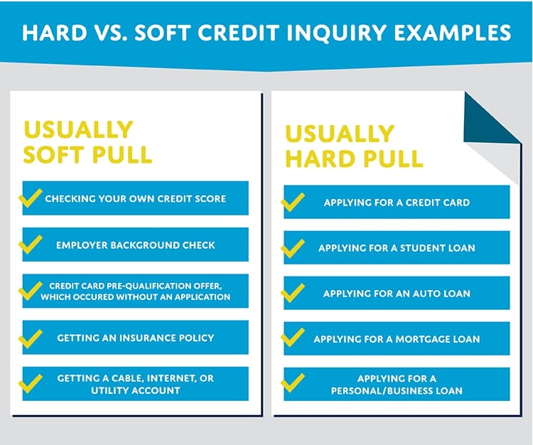 Hard Pull vs. Soft Pull on Credit: What You Need to Know