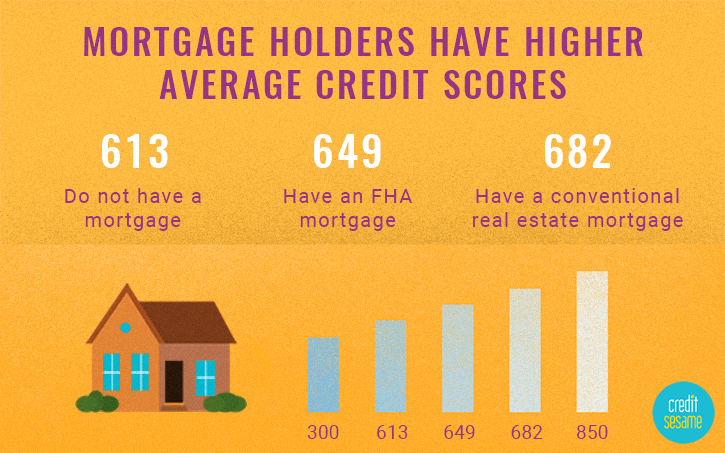 Home Mortgage Credit Score