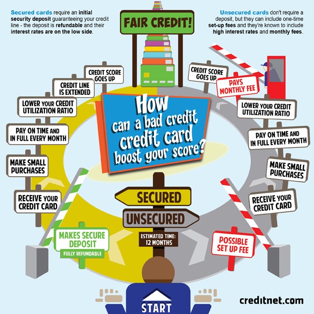 How Can a Bad Credit Card Boost Your Score?  quality credit score