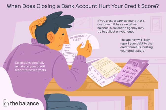 How Closing a Bank Account Affects Your Credit Score