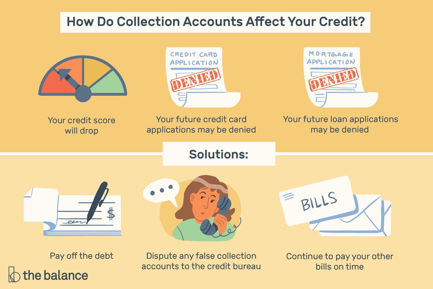 How Collections Affect Credit Score