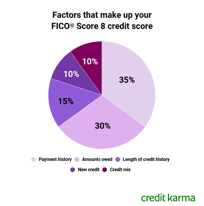 How Credit Card Utilization Affects Credit Scores