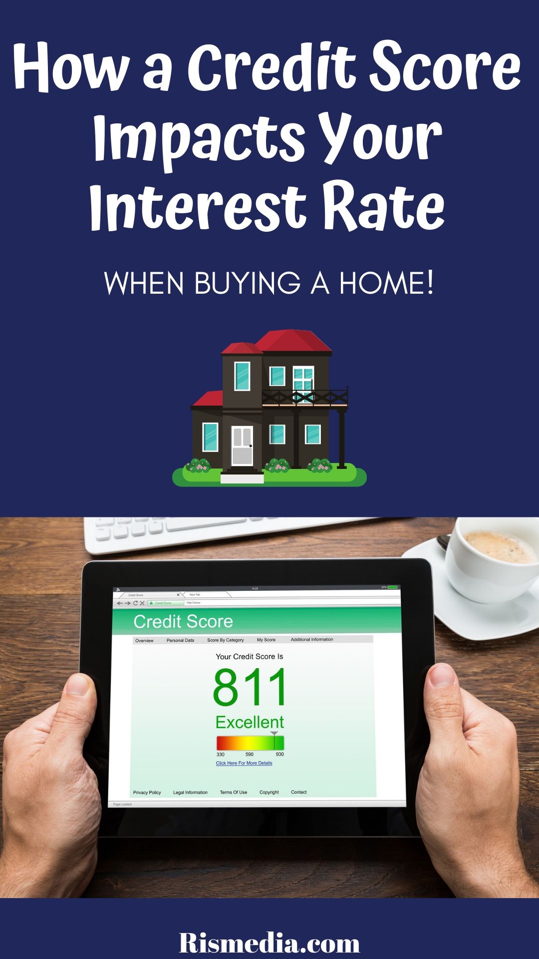 How Credit Scores Impact Your Interest Rate