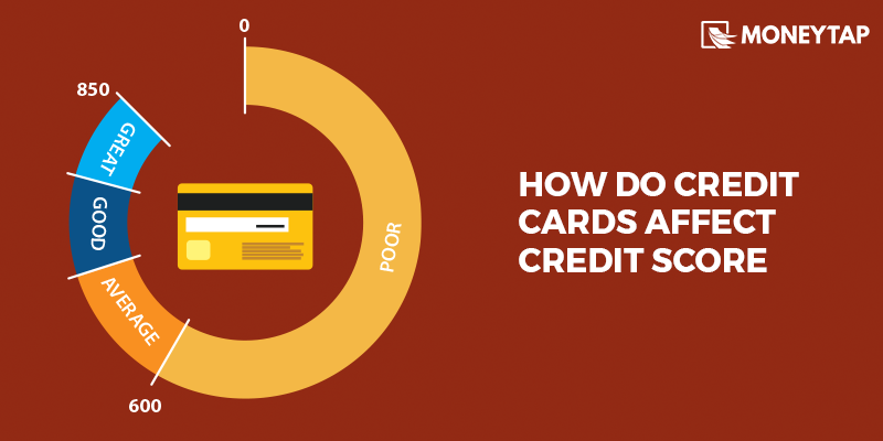 How do Credit Cards Affect Credit Score?