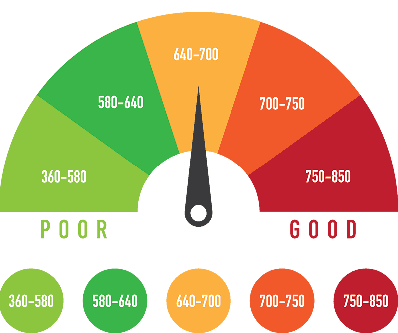 How do credit scores impact home buying?