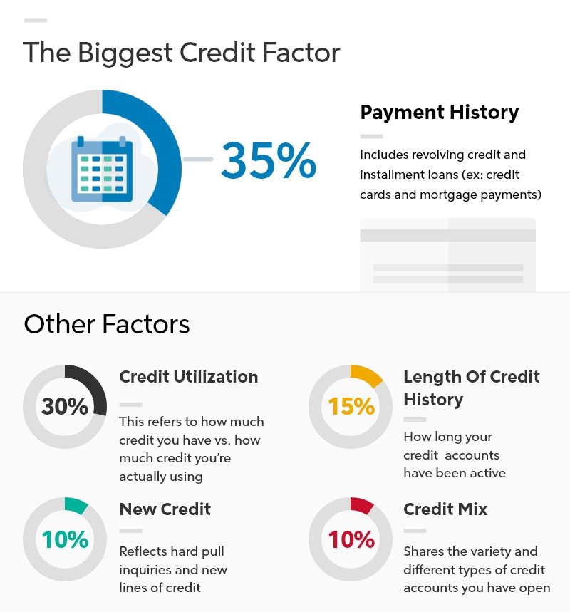 How Do I Get A Credit Score Above 700? Everything You Need To Know ...