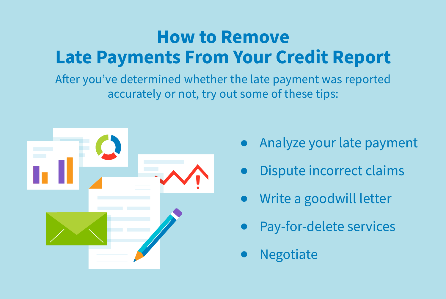 How Do Late Payments Affect My Credit Report?