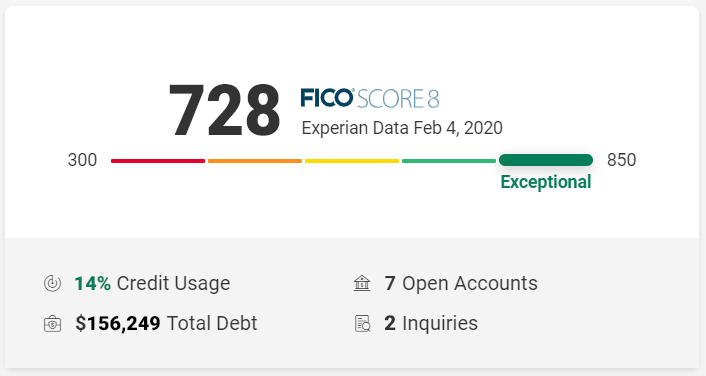 How Do You Check Your Credit Score?