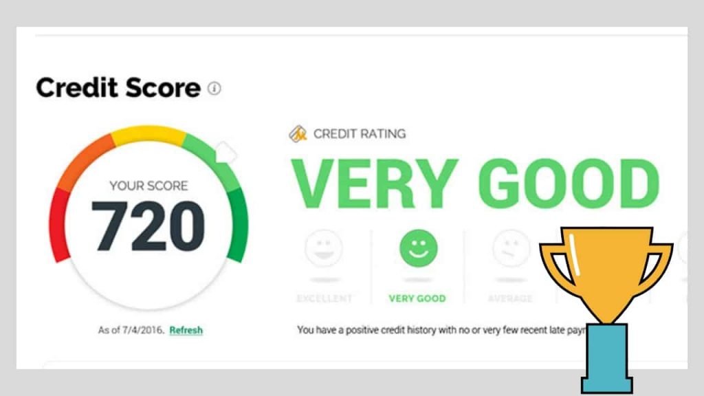 How I Got A 700 Credit Score By Age 21  Money and Bills Blog