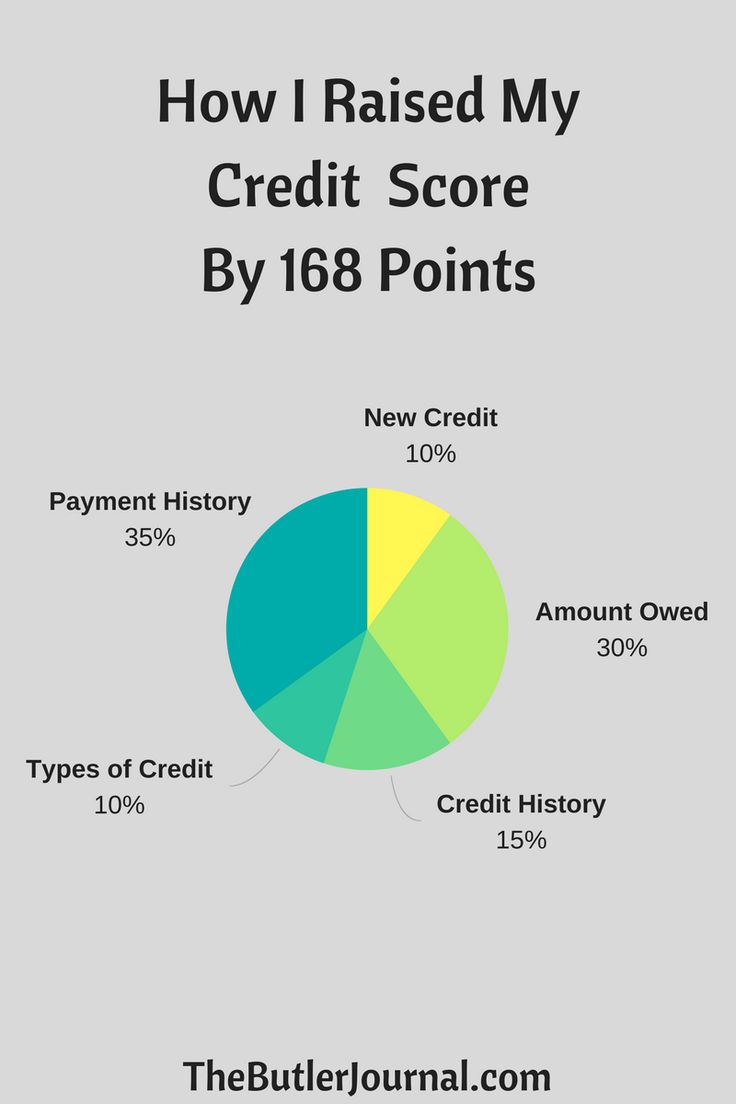 How I Raised My Credit Score By 168 Points