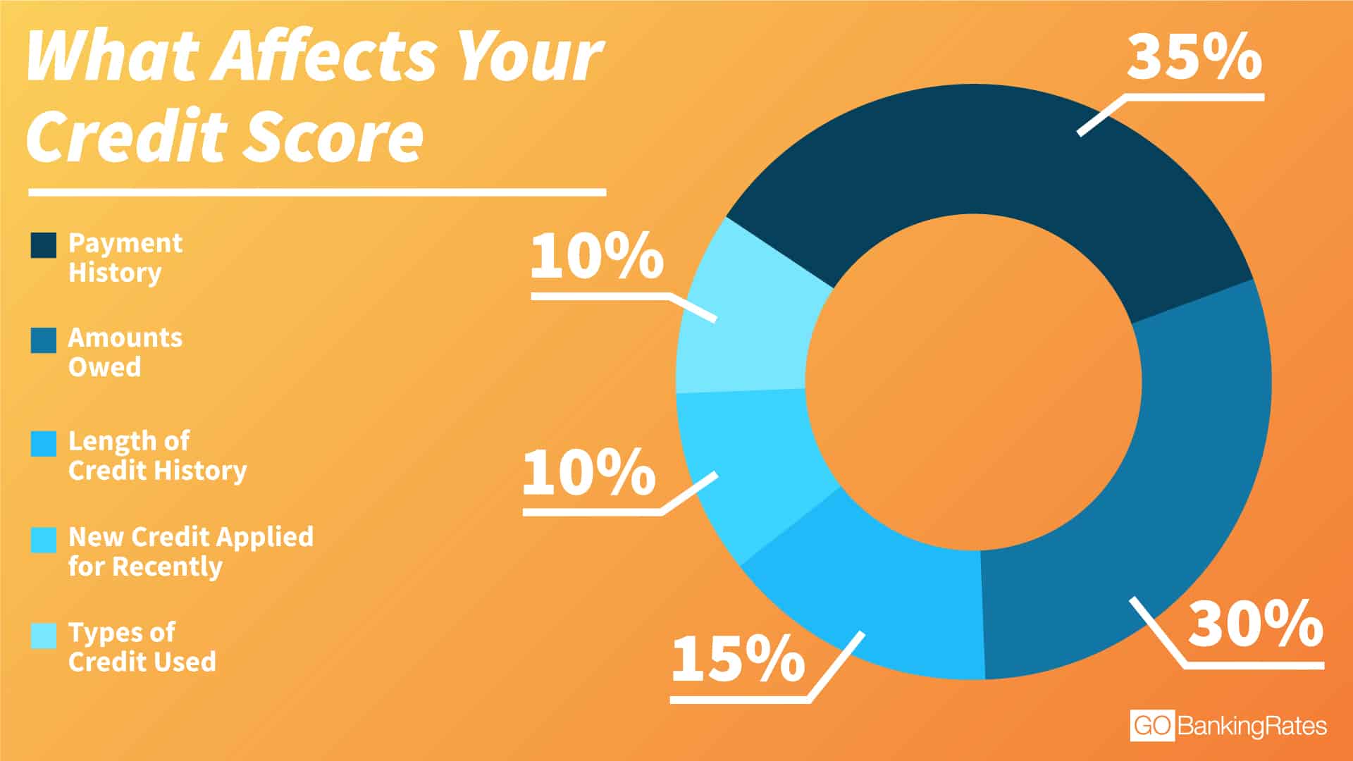 How Identity Theft Affects Your Credit Score?