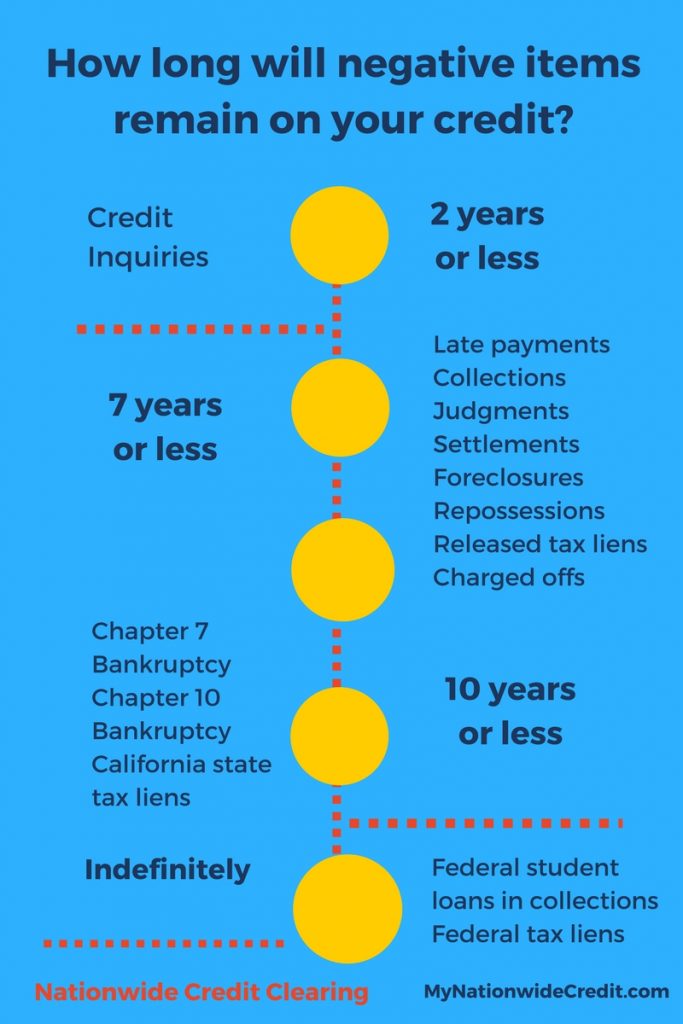 How Long Do Charge Offs Stay On Your Credit Report ...