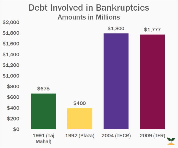 How Long To File Bankruptcies : Any mistake or wrongdoing can have ...