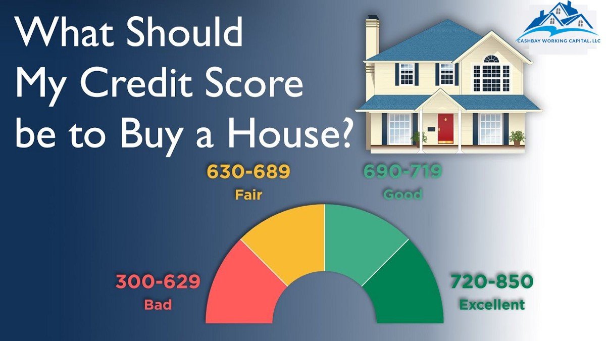 How much Credit Score is required to Buy a House and what ...