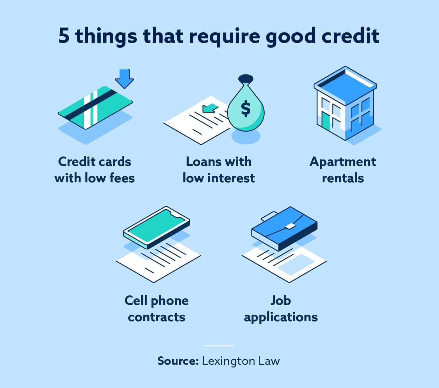 How Much Credit Score Required For Credit Card