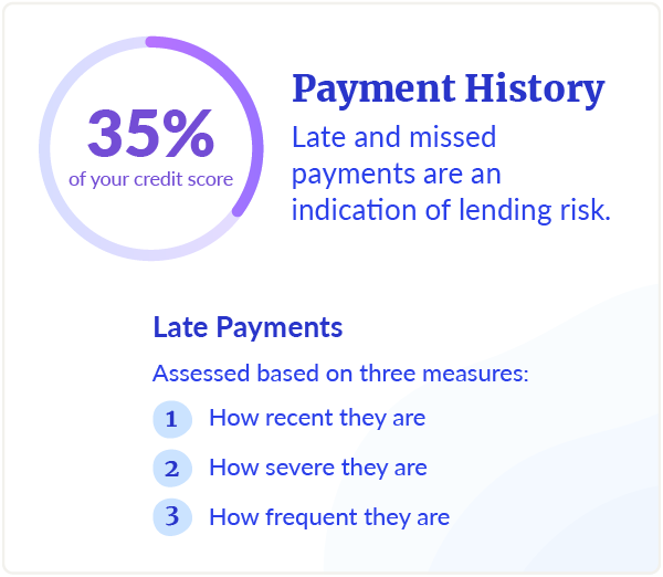 How Much Does My Credit Score Drop If I Miss A Payment?