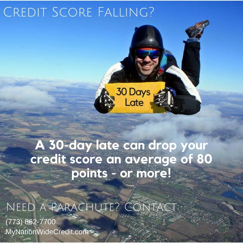 How much will a late payment drop your credit score?