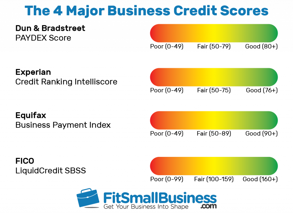 How to Build Business Credit Score in 7 Steps