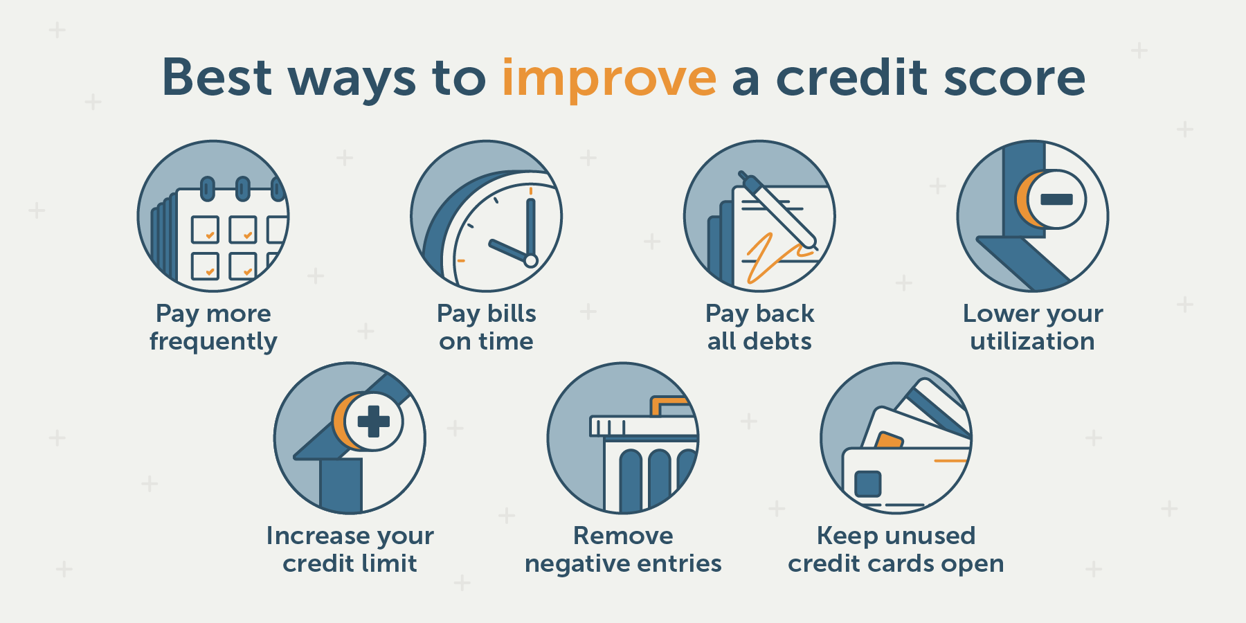 How To Build Up Your Credit Score