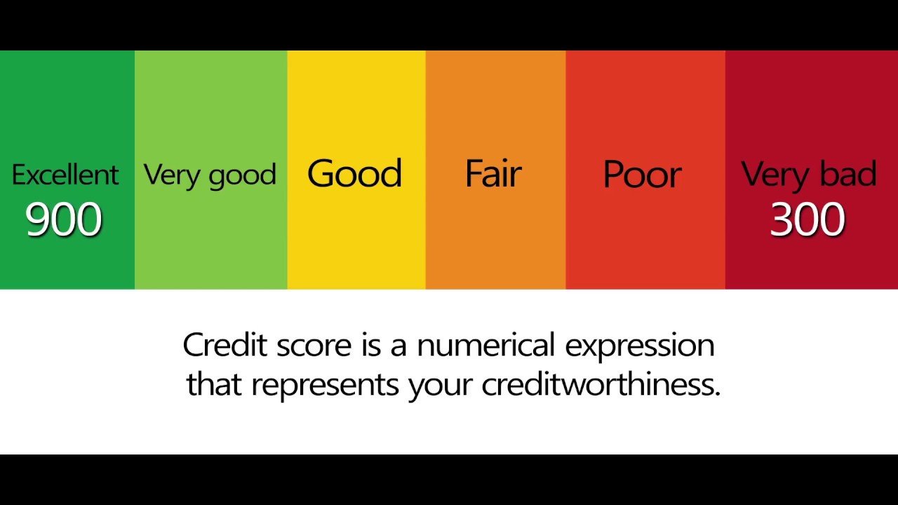 How to Check Credit Score FREE in 2 Min?