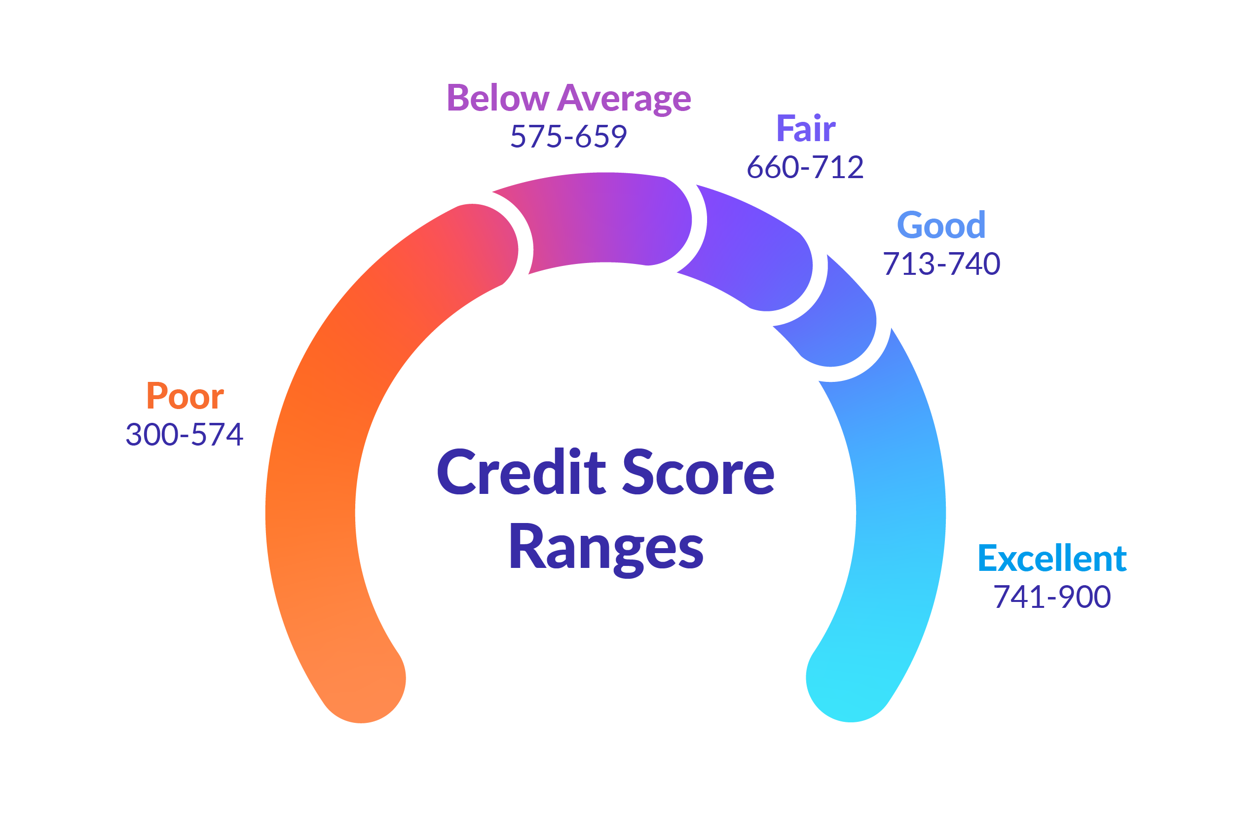 How To Check Your Credit Score For Free As A Canadian