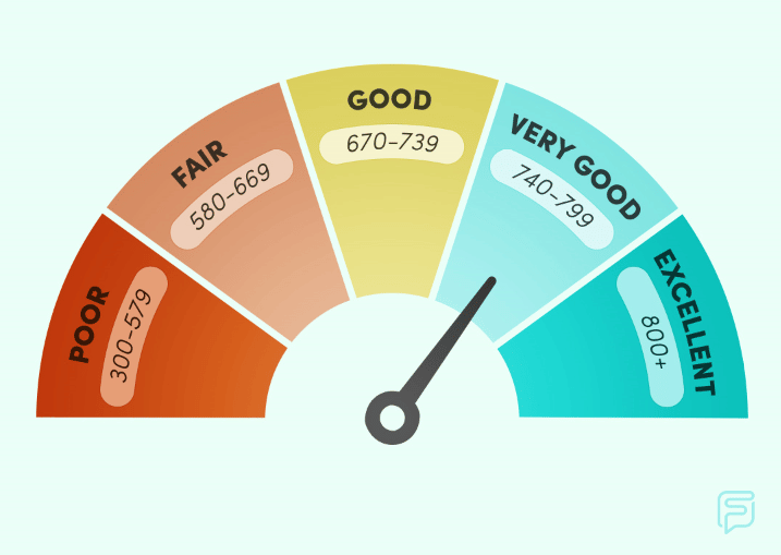 How to Check Your Credit Score for Free in Canada