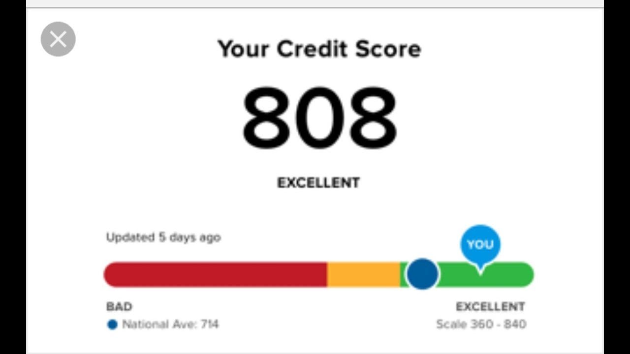 HOW TO CHECK YOUR FICO CREDIT SCORE FOR FREE! NO CREDIT ...