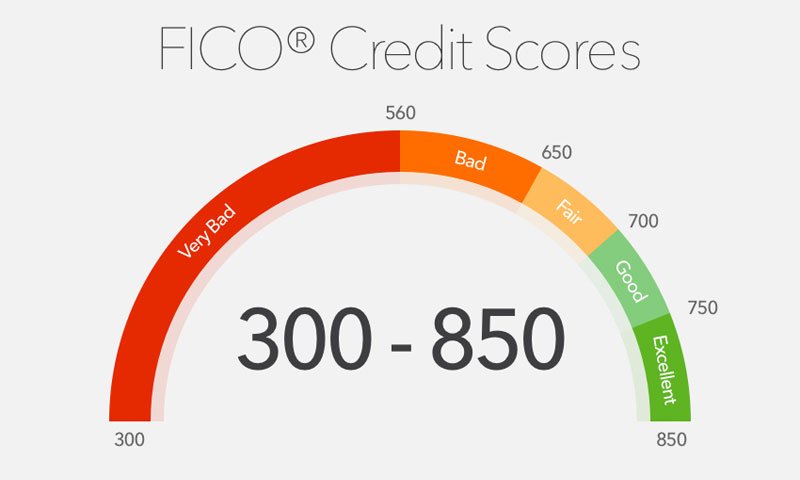 How To Get A Perfect Credit Score Of 850