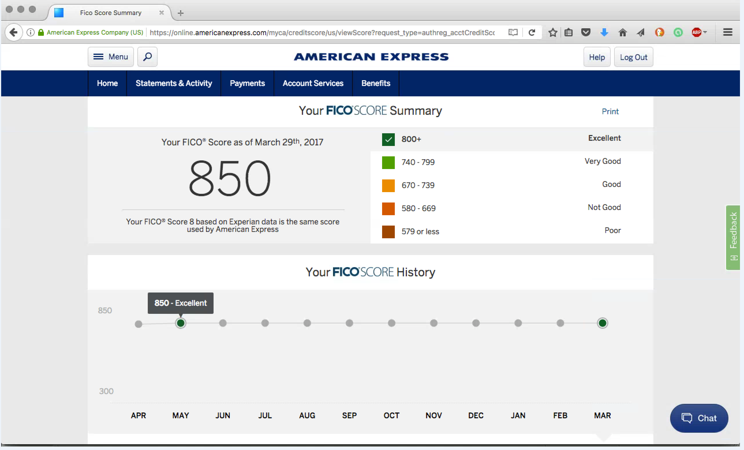 How To Get A Perfect FICO Credit Score of 850