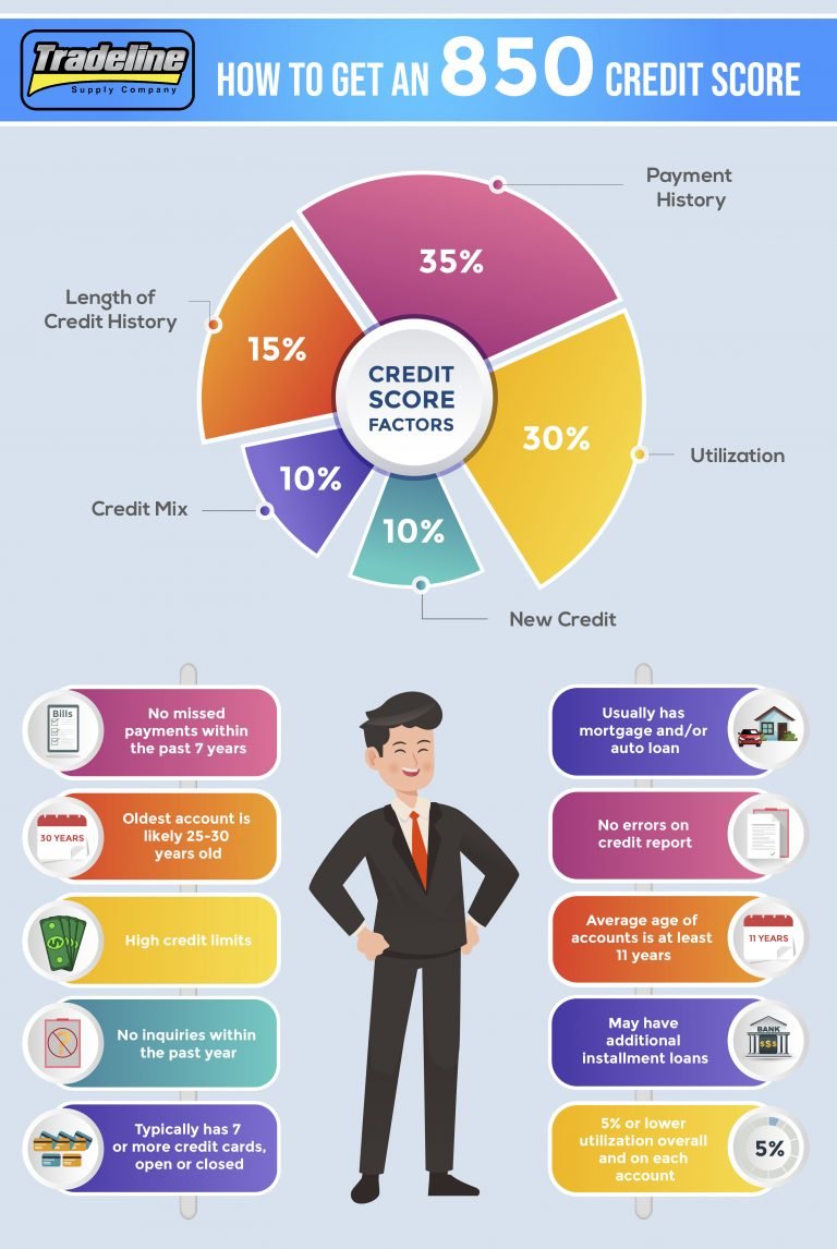 How to Get an 850 Credit Score [Infographic]