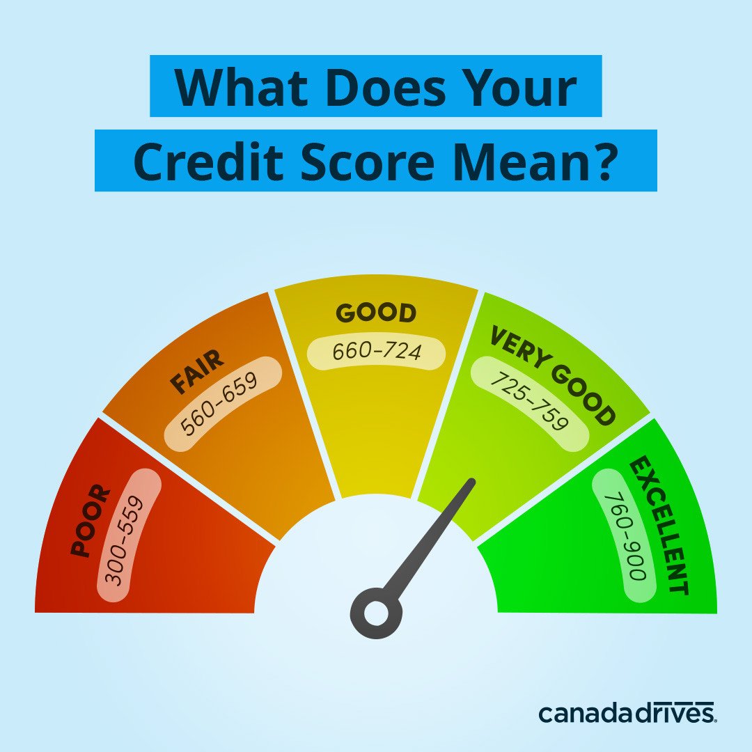 How to Qualify for Car Financing with Bad Credit in Canada