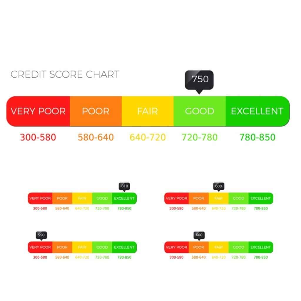 How to Raise Credit Score by 200 Points Fast