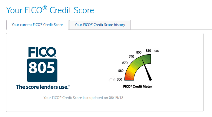 How to Raise Your Credit Score 200 Points Fast