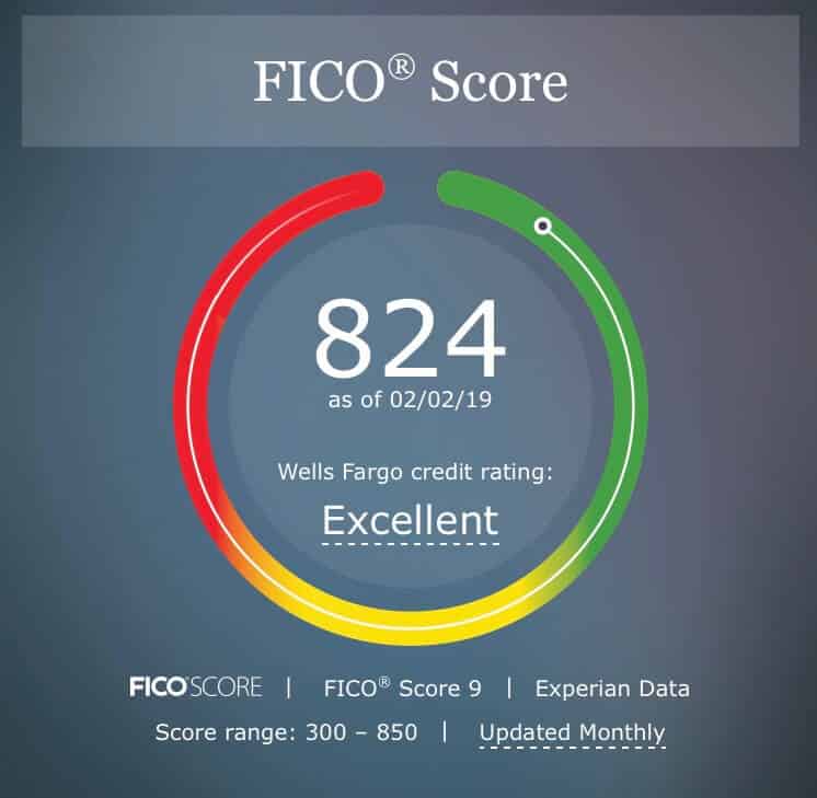 How to Raise Your Credit Score by 200 Points (A Case Study)
